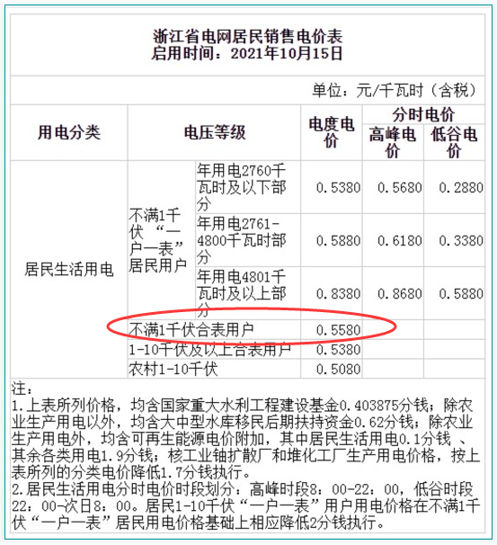 事关每月电费收藏→k8凯发国际登陆