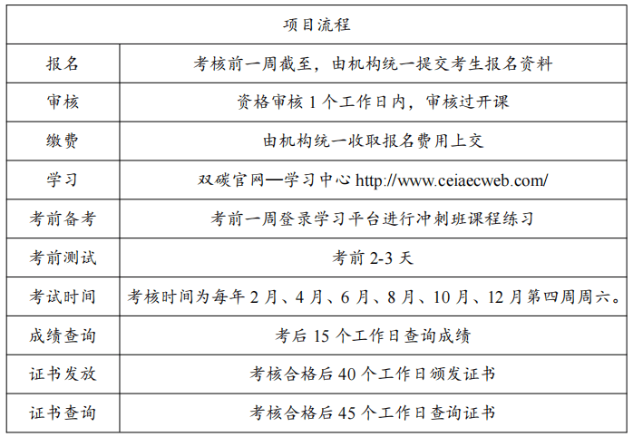 岗位能力适应评测证书k8凯发国际登陆双碳