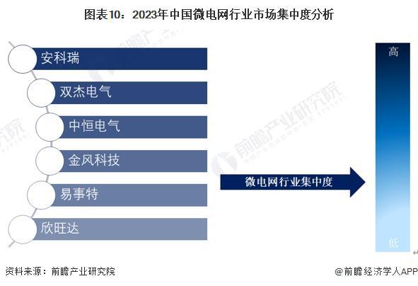 行业全景图谱》(附市场现状、竞争格局和发展趋势等)k8凯发入口预见2024：《2