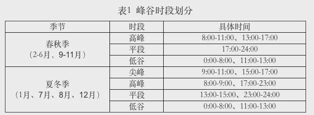 起电费涨价？国家电网回应！k8凯发国际登录6月1日